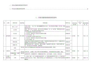 气体充装站隐患排查清单.docx