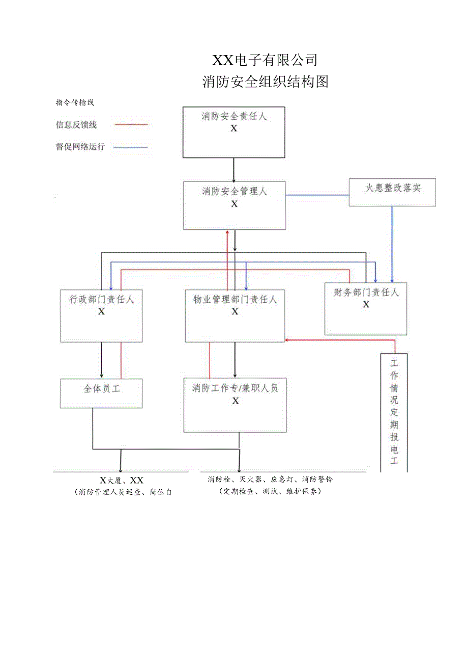 XX电子有限公司消防安全组织结构图(2023年).docx_第1页