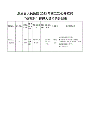龙里县人民医院2023年第二次公开招聘“备案制”管理人员招聘计划表.docx