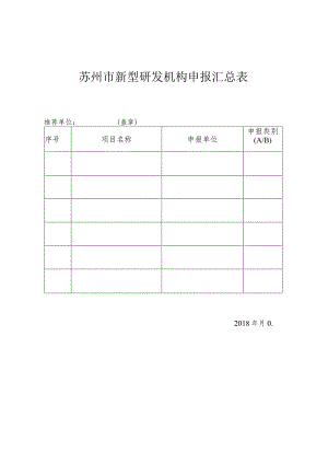 苏州市新型研发机构申报汇总表.docx