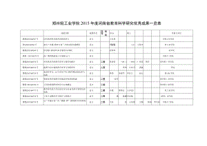 郑州轻工业学院2015年度河南省教育科学研究优秀成果一览表.docx