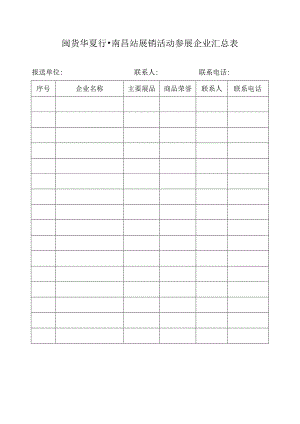 闽货华夏行南昌站展销活动参展企业汇总表.docx