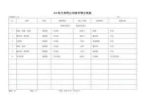 XX电气有限公司废弃物分类表（2023年）.docx