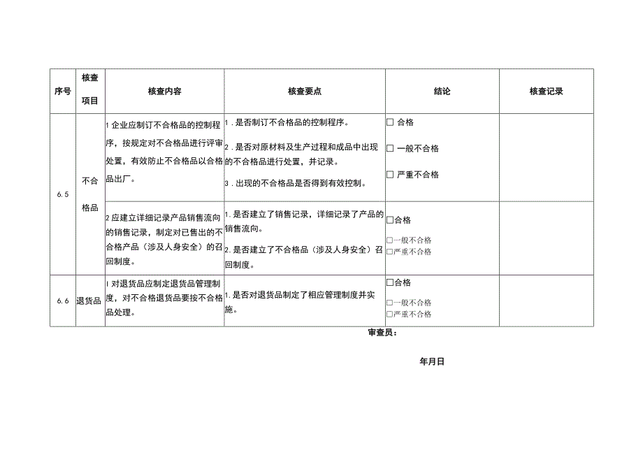 产品质量检验核查记录表 .docx_第3页