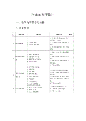 《Python程序设计》教学进度表.docx