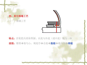鞋类知识.ppt