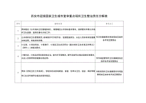 西安市迎接国家卫生城市复审重点场所卫生整治责任分解表.docx