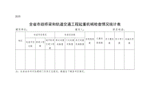 全省市政桥梁和轨道交通工程起重机械检查情况统计表.docx