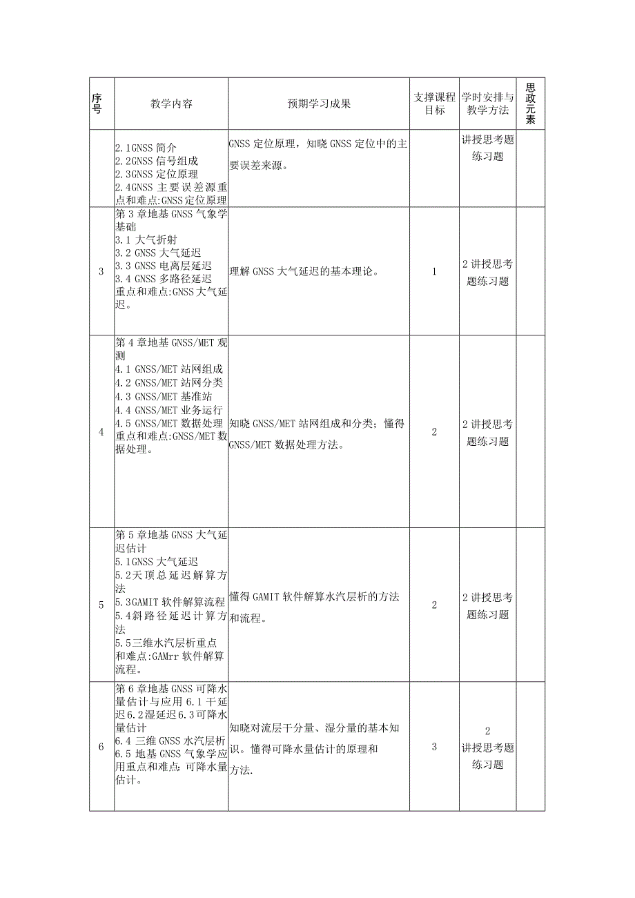 《GNSS气象学及其应用》教学大纲.docx_第2页
