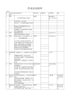 粮食加工行业安全生产双重预防体系--作业活动清单.docx