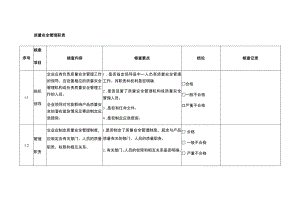 质量安全管理职责.docx