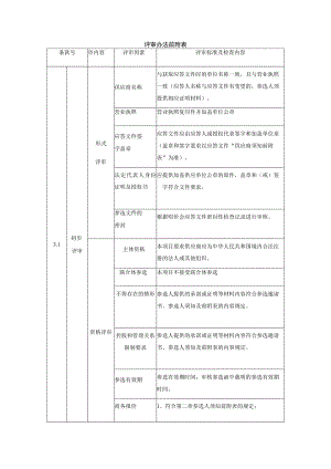 评审办法前附表.docx