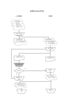 薪酬发放流程图.docx
