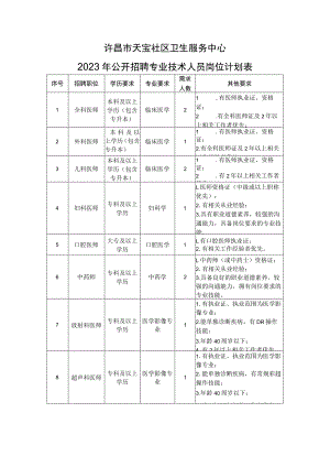 许昌市天宝社区卫生服务中心2023年公开招聘专业技术人员岗位计划表.docx