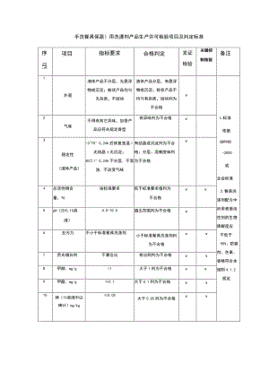 手洗餐具(果蔬)用洗涤剂产品生产许可检验项目及判定标准 .docx