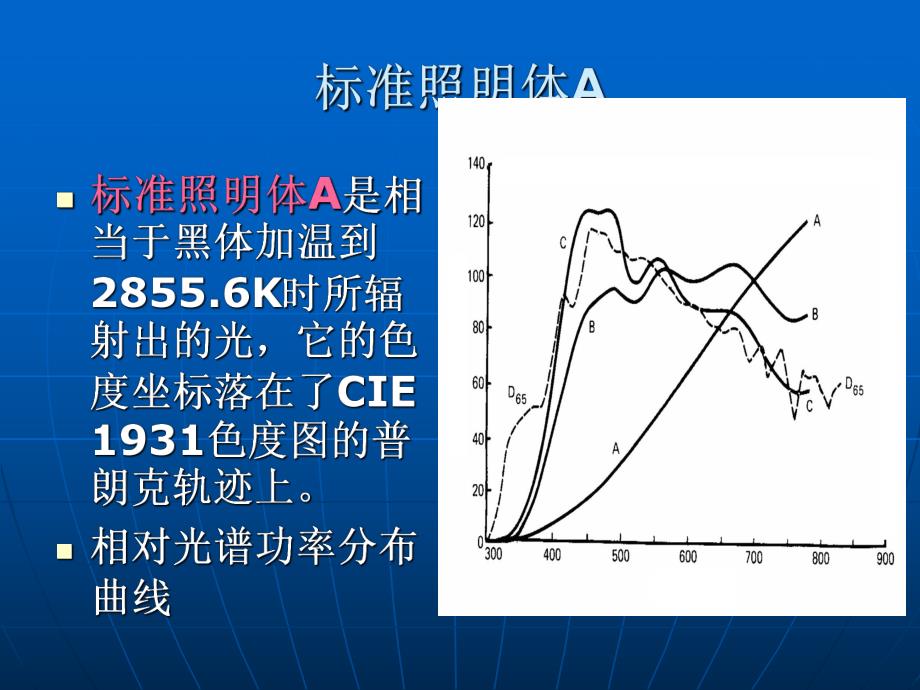 颜色的测量和计算.ppt_第3页