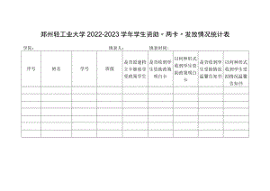 郑州轻工业大学2022-2023学年学生资助“两卡”发放情况统计表.docx