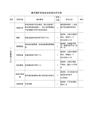 露天煤矿机电安全标准化评分表.docx
