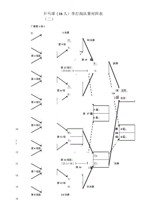 乒乓球(16人)单打淘汰赛对阵表(二).docx
