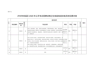 １泸州市纳溪区2020年公开考试招聘动物卫生检验检疫协检员岗位要求表.docx