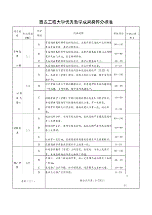 西安工程大学优秀教学成果奖评分标准.docx