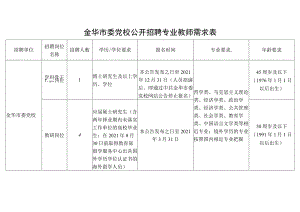 金华市委党校公开招聘专业教师需求表.docx