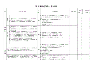 项目采购员绩效考核表.docx