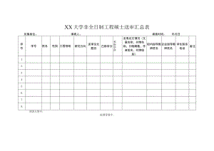 XX大学非全日制工程硕士送审汇总表.docx