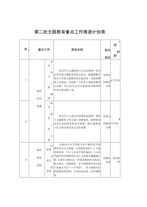 第二批主题教育重点工作推进计划表.docx