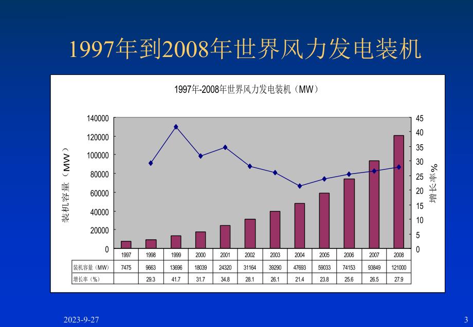 风力发电介绍.ppt_第3页
