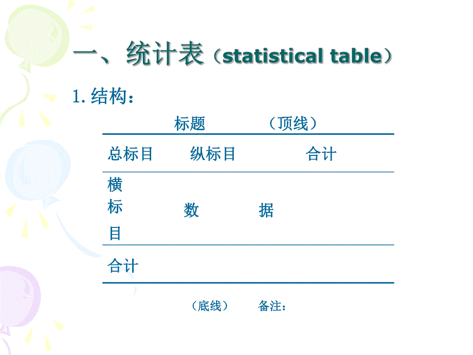 雷静卫生统计学第四章统计表与统计图.ppt_第2页