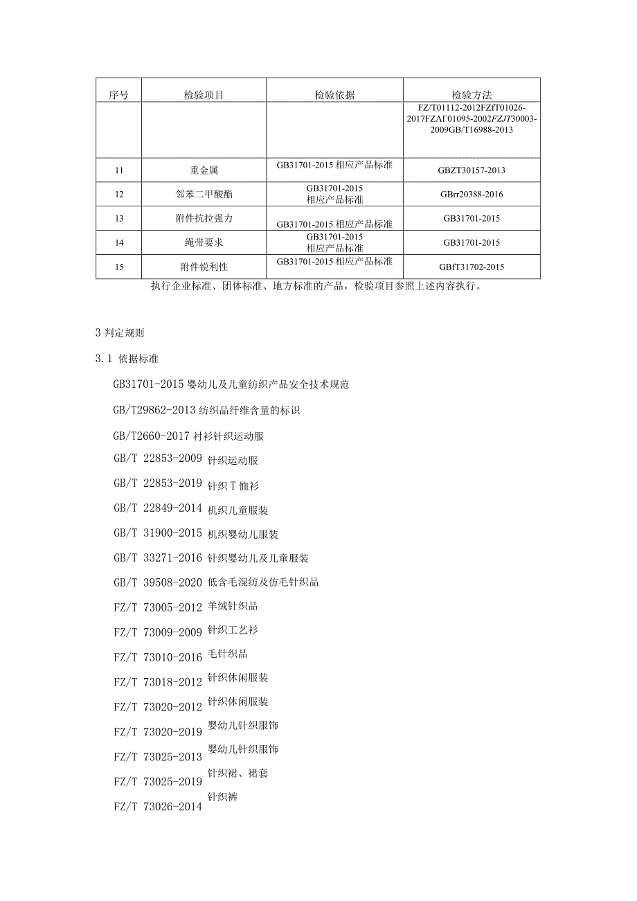 秦皇岛市儿童及婴幼儿服装产品质量监督抽查实施细则.docx_第2页