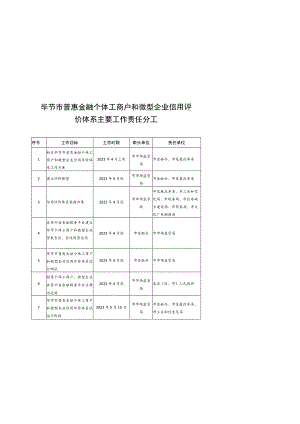 毕节市普惠金融个体工商户和微型企业信用评价体系主要工作责任分工.docx