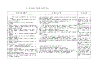 2023幼儿园小班月教育内容与要求 10月度计划.docx
