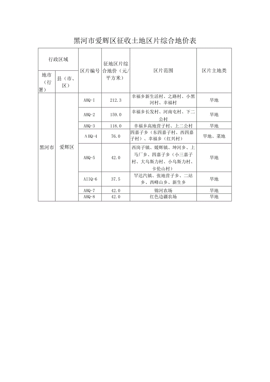 黑河市爱辉区征收土地区片综合地价表.docx_第1页