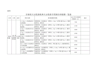 甘肃省大豆收获机和大豆收获专用割台补贴额一览表.docx