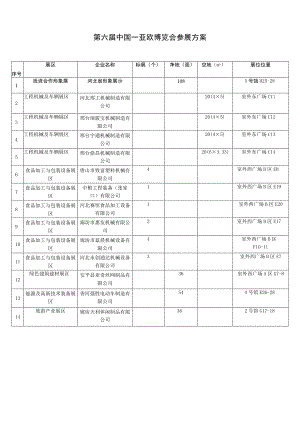 第六届中国—亚欧博览会参展方案.docx