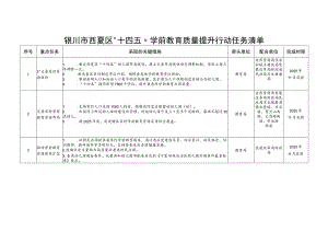 银川市西夏区“十四五”学前教育质量提升行动任务清单.docx