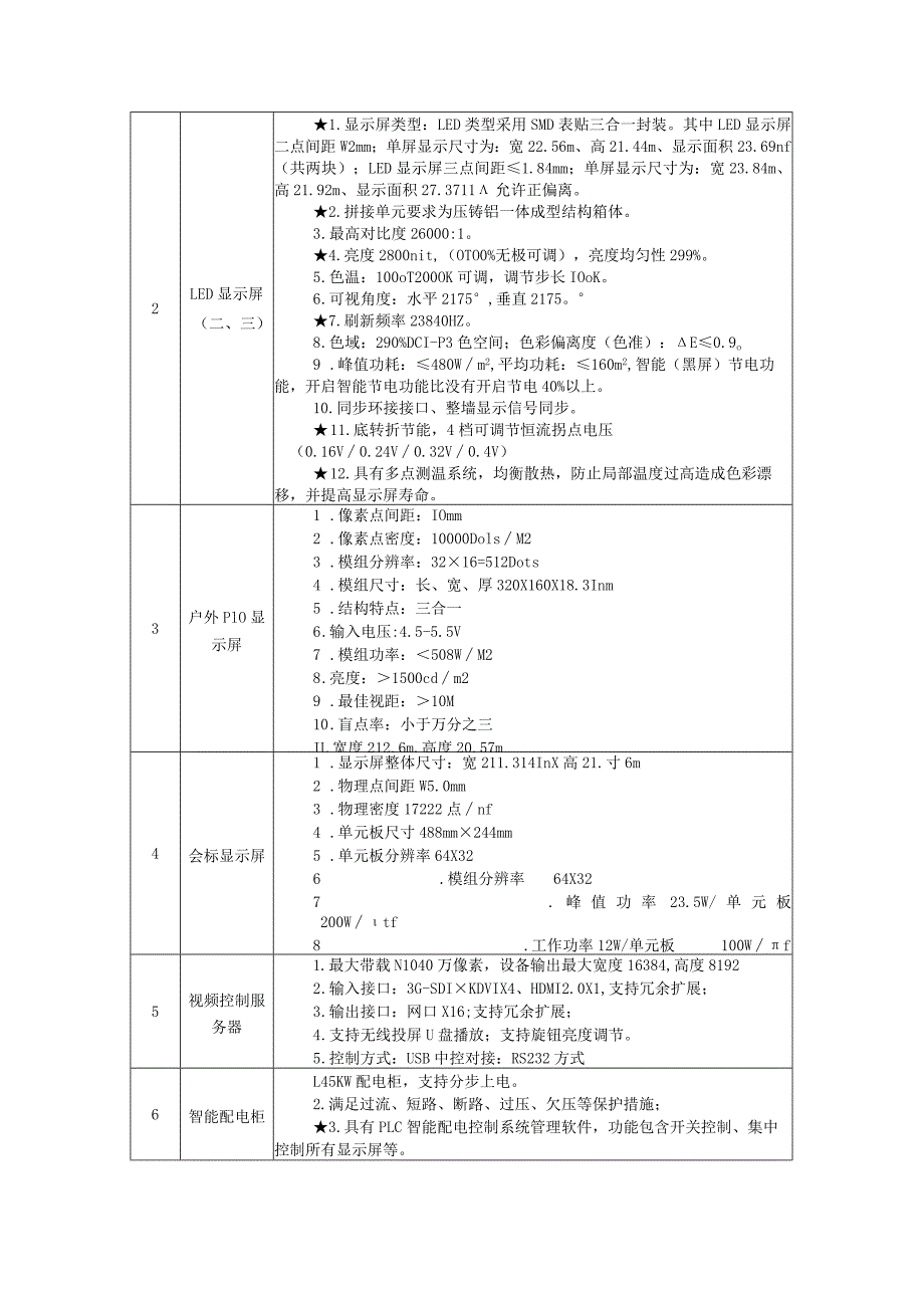 采购内容及技术要求采购清单.docx_第3页