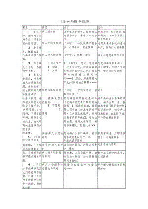 门诊医师服务规范.docx