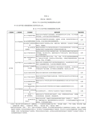 中小企业环境、社会、治理方面披露指标及说明、ESG报告参考模板.docx