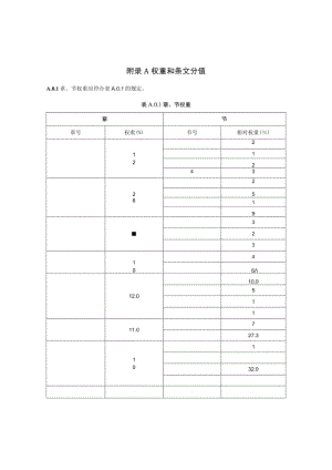 绿色工业建筑评价权重和条文分值、评分要点、能耗、水资源利用指标的范围、计算和统计方法.docx