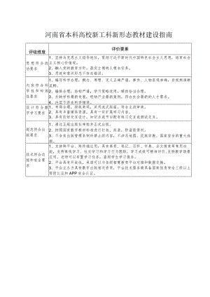 河南省本科高校新工科新形态教材建设指南.docx