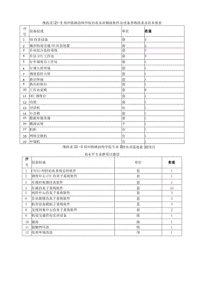 豫政采220222325-2郑州铁路技师学院仿真实训模拟软件及设备货物需求及技术要求.docx