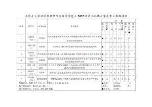 石河子大学动物科技学院畜牧学学位点2022年第二批博士学位论文答辩海报.docx