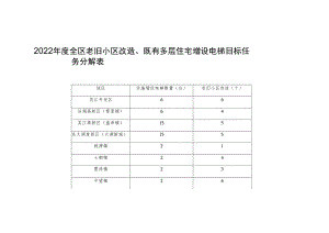 老旧小区改造个2022年度全区老旧小区改造、既有多层住宅增设电梯目标任务分解表.docx