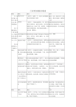 门诊药房服务规范.docx