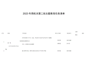 2023年局机关第二批主题教育任务清单.docx