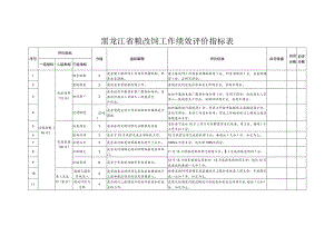 黑龙江省粮改饲工作绩效评价指标表.docx