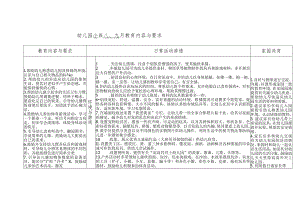 2023幼儿园小班月教育内容与要求 8、9月度计划.docx
